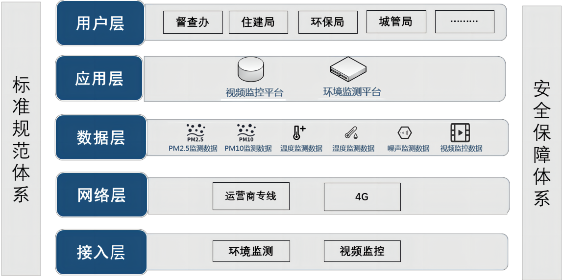 智慧工地.png